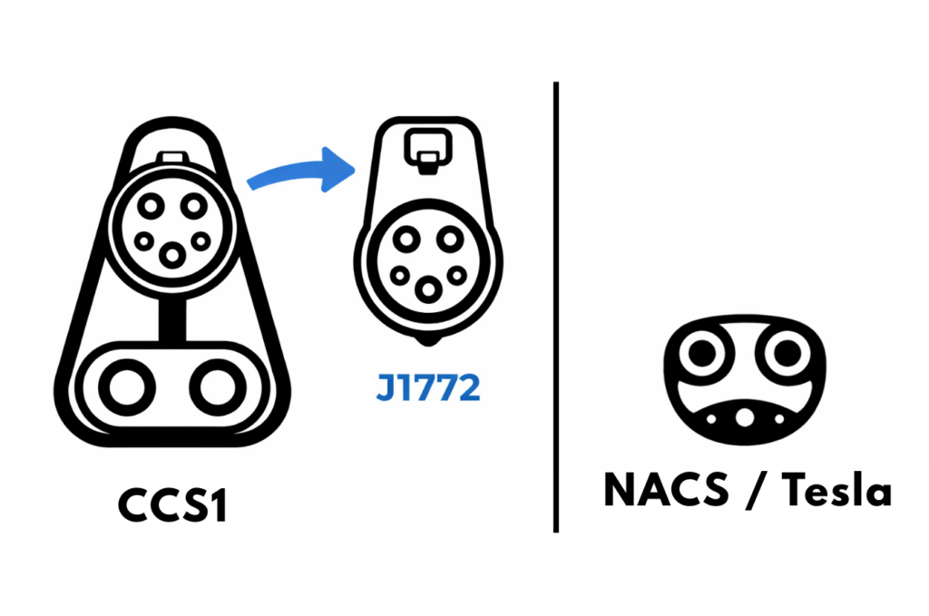 Illustration of different charging plugs on popular vehicles sold in the US. The illustration also shows how the J1772 is the top portion of the CCS1 port.